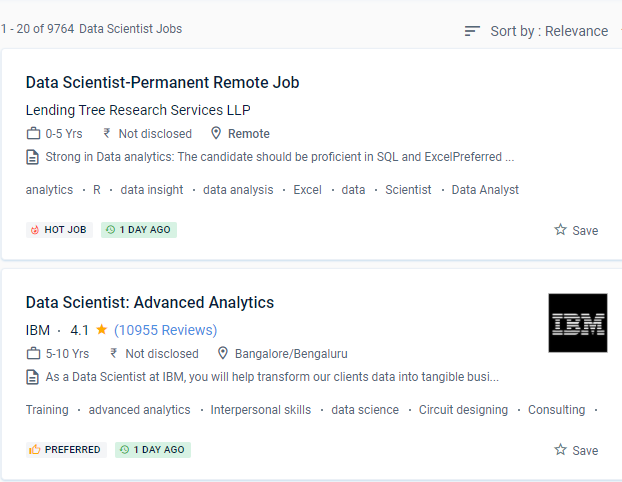 Data Science internship jobs in Kozhikode